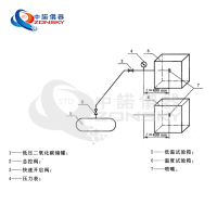 消防噴嘴耐熱、耐壓、耐冷擊試驗機(jī)